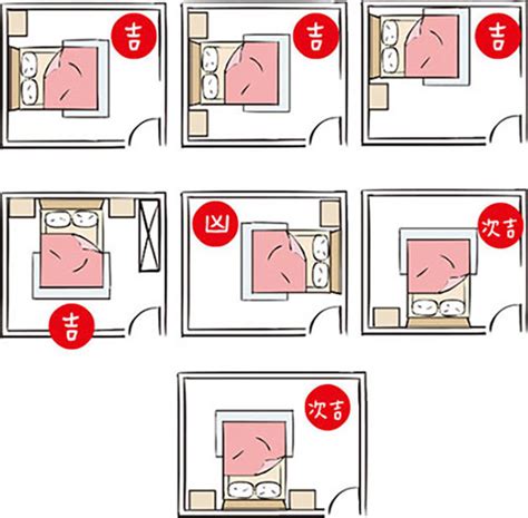 床頭牆風水|【風水特輯】「床」這樣擺 睡出好運氣